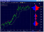 Barchart