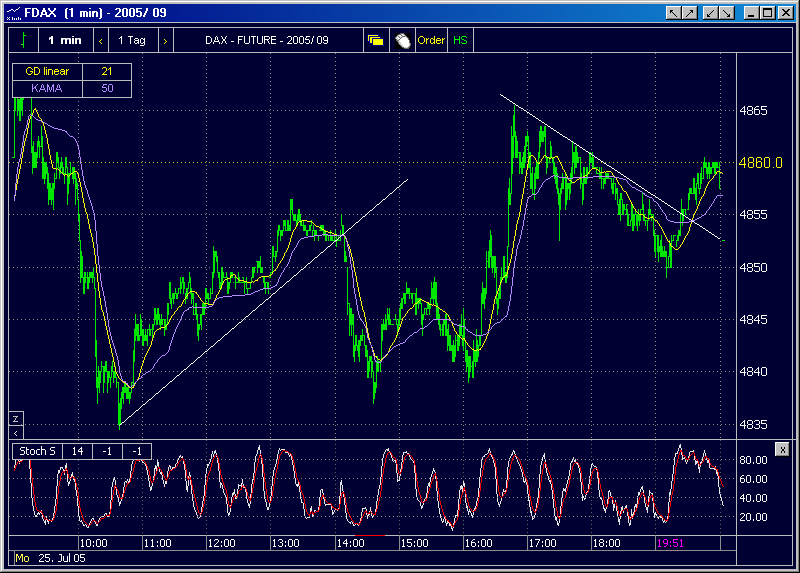 Gaplines