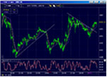 Gaplines