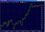 PFChart