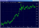 Tickchart